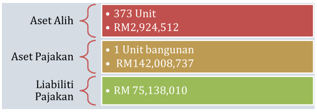 Data Baki Awal