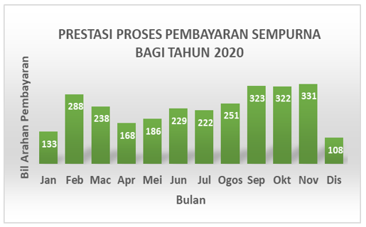 Proses Pembayaran Sempurna 2