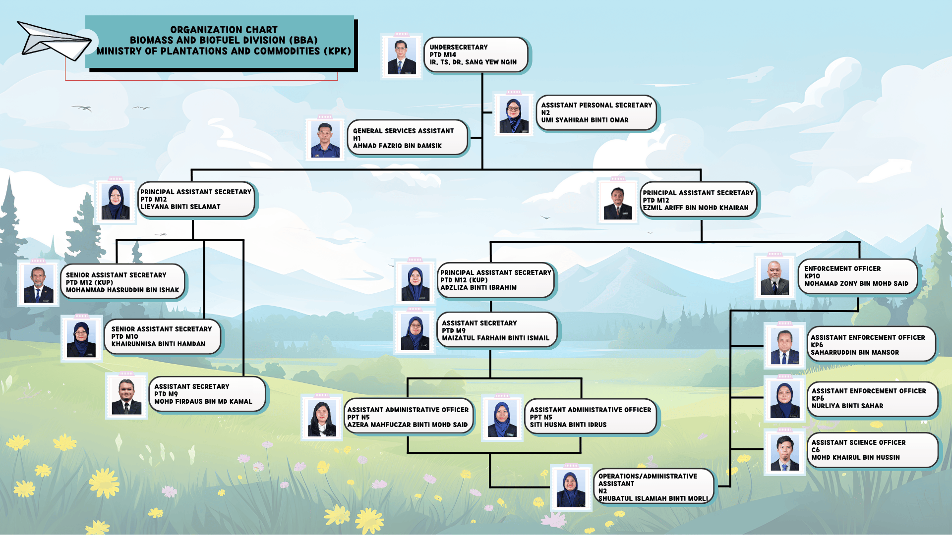 BBA CARTA ORGANISASI 2025 B1 1