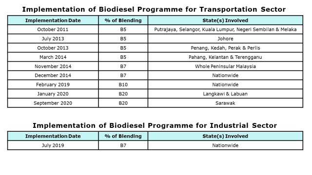 PBN Implementation