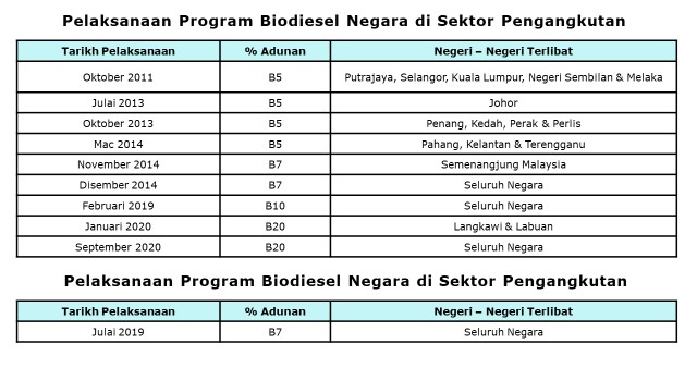 PBN Pelaksanaan BM