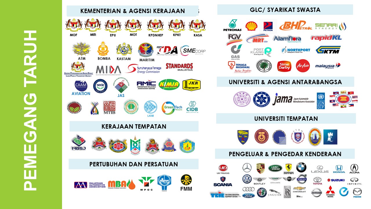 Pemegang Taruh Industri Biobahan Api