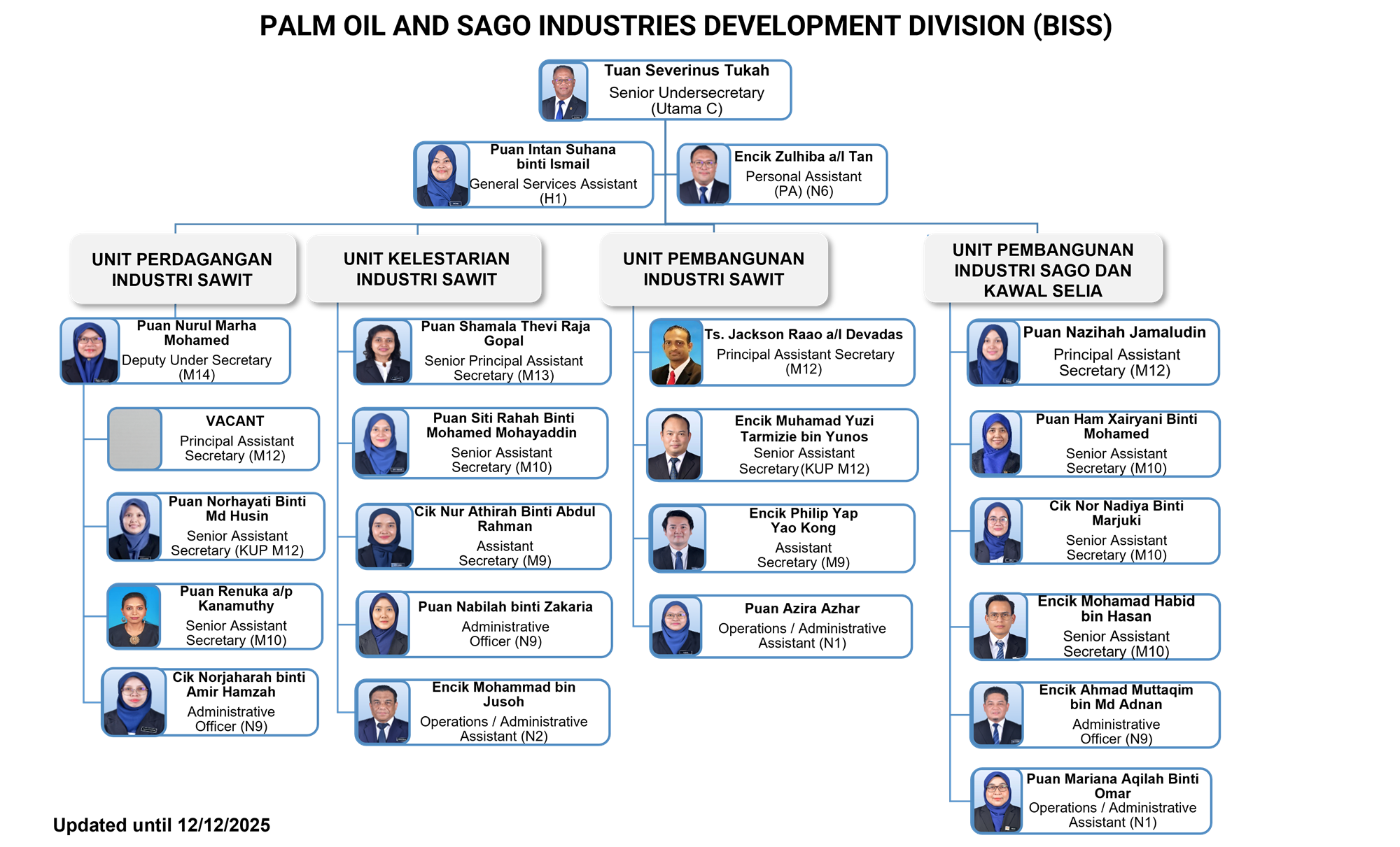 V2 ORGANIZATIONAL CHART