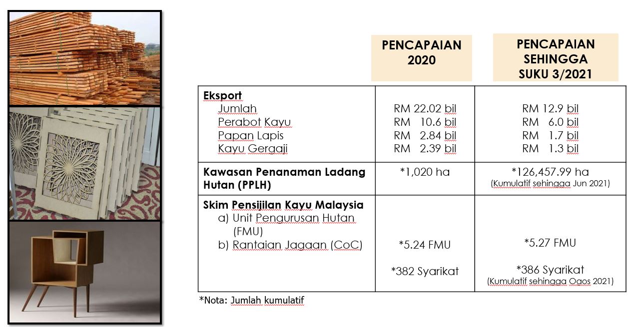 Prestasi Industri BM