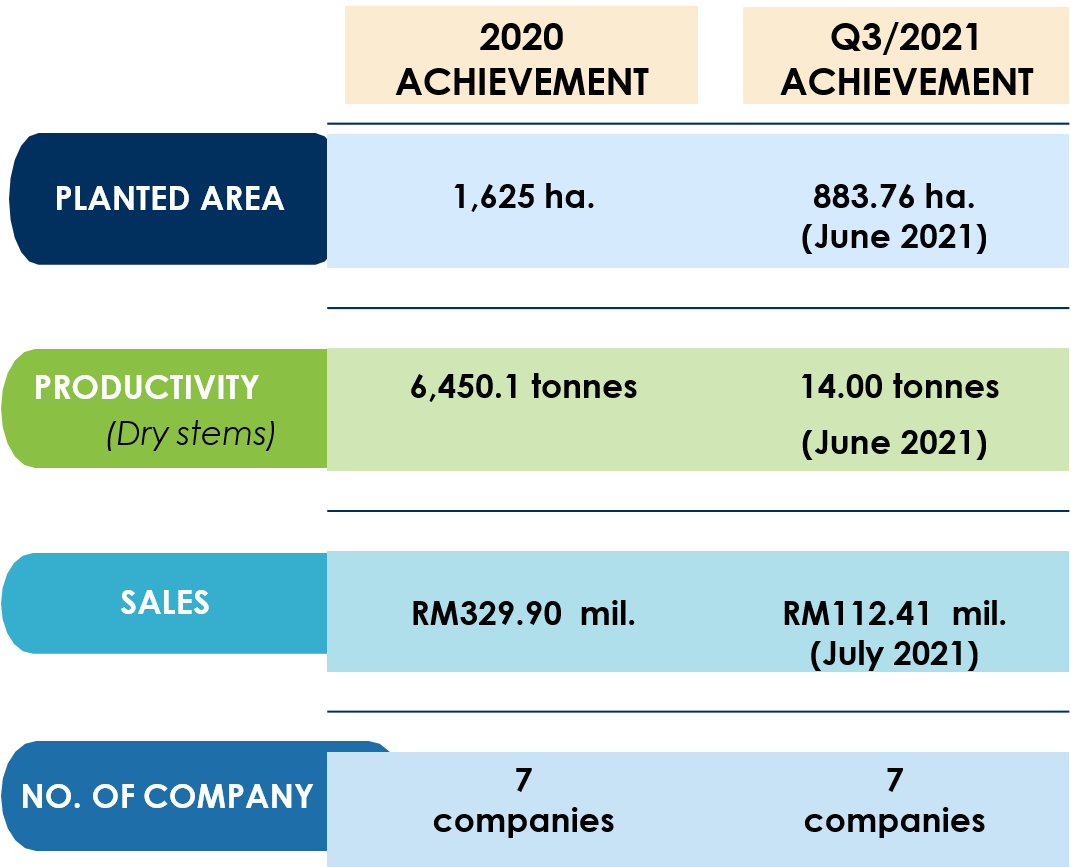 BI Industry Performance