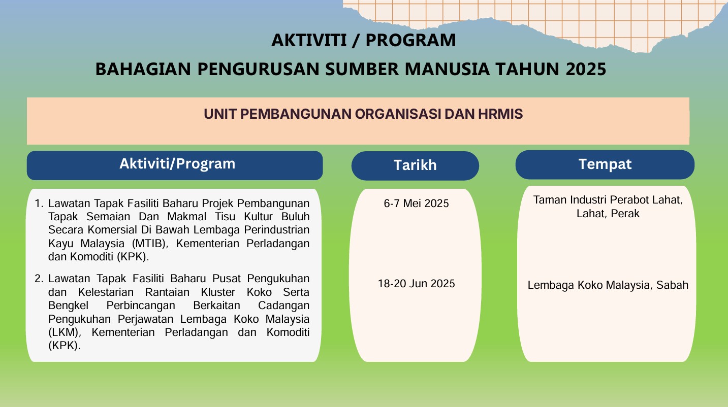 Aktiviti PSM 2025 Page1