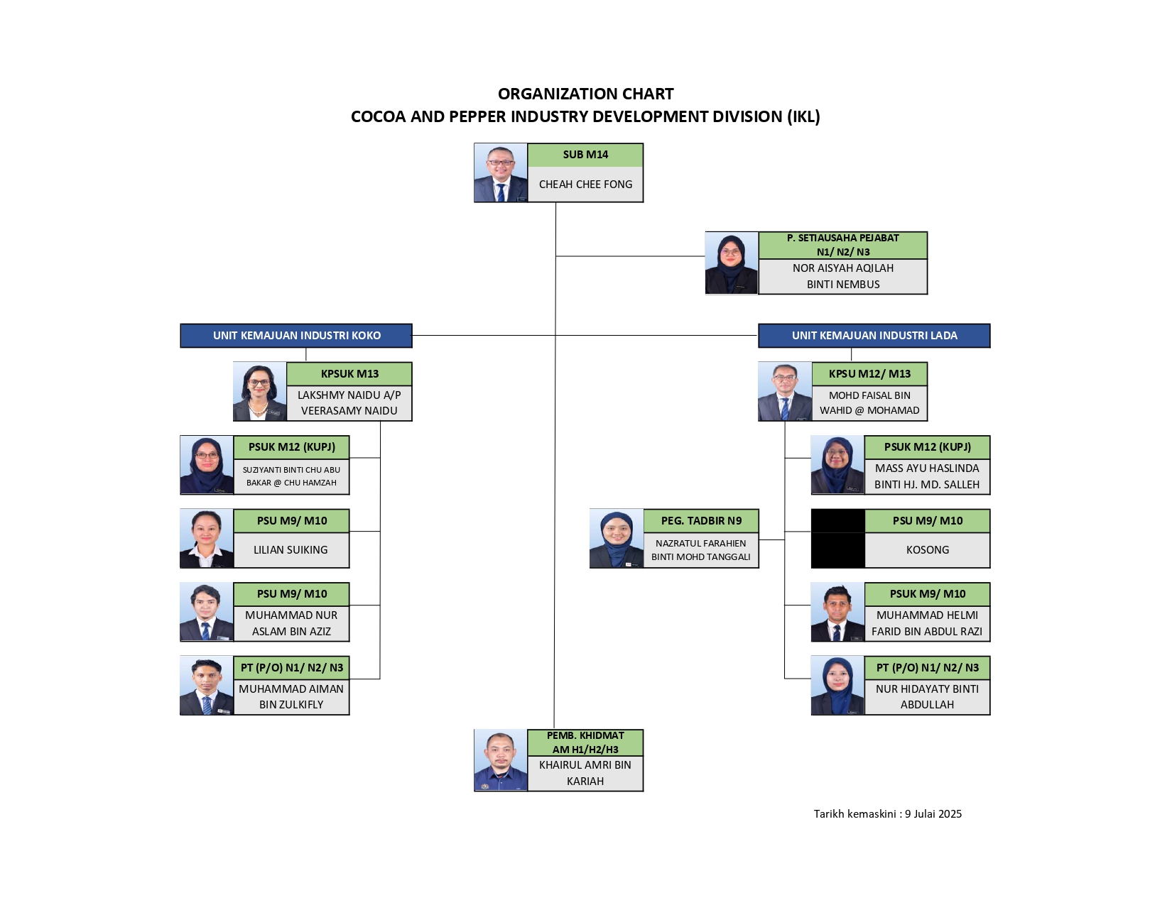 CARTA ORGANISASI IKL 2025 1BI page 0001JPG