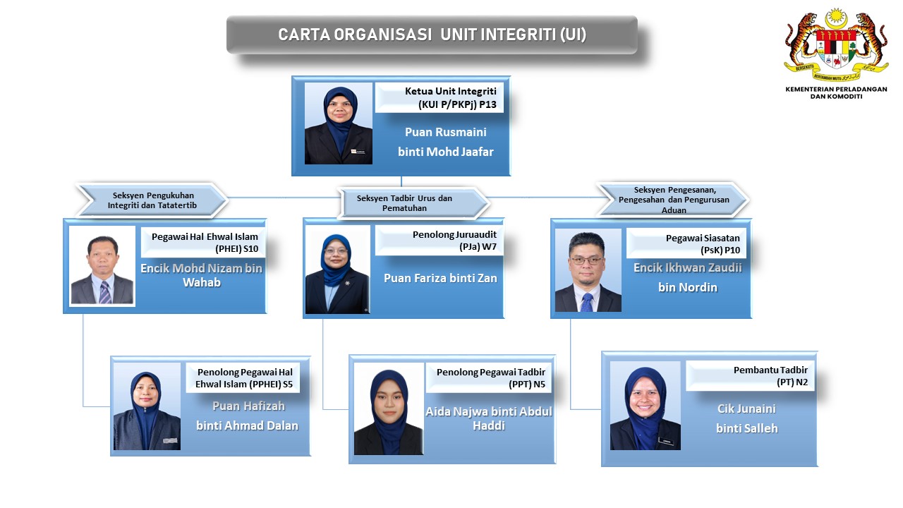 CARTA ORGANISASI UI KPK