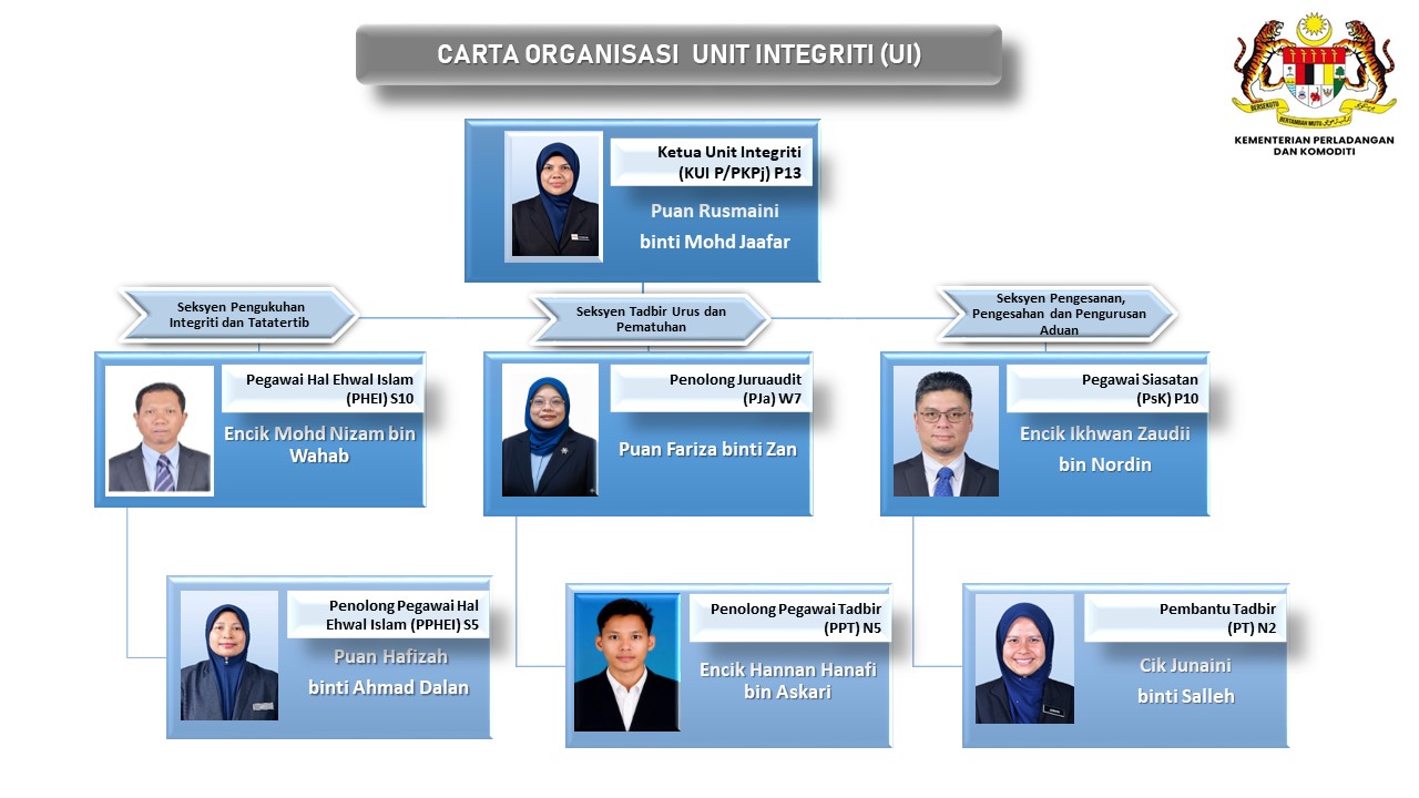 CARTA ORGANISASI UI KPK