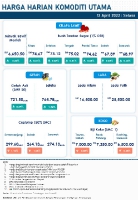 Harga Harian Komoditi Pada April_12