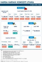 Harga Harian Komoditi Pada April_13