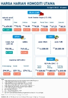 Harga Harian Komoditi Pada April_14