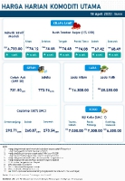 Harga Harian Komoditi Pada April_18