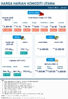 Harga Harian Komoditi Pada April_1