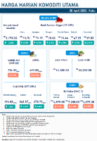 Harga Harian Komoditi Pada April_20