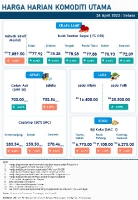 Harga Harian Komoditi Pada April_26