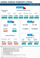 Harga Harian Komoditi Pada April_27