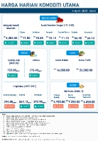 Harga Harian Komoditi Pada April_4