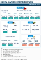 Harga Harian Komoditi Pada April_5