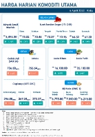 Harga Harian Komoditi Pada April_6