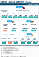 Harga Harian Komoditi Pada April_7