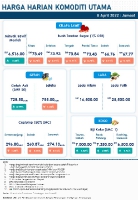 Harga Harian Komoditi Pada April_8