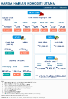 Harga Harian Komoditi Pada Disember_1