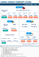 Harga Harian Komoditi Pada Disember_5_1