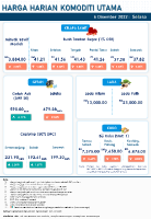 Harga Harian Komoditi Pada Disember_6_1