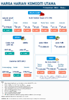 Harga Harian Komoditi Pada Disember_7_1