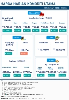 Harga Harian Komoditi Pada Februari_10