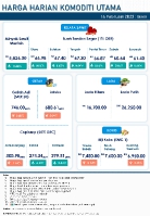 Harga Harian Komoditi Pada Februari_14