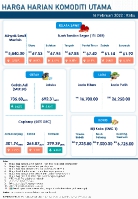 Harga Harian Komoditi Pada Februari_16