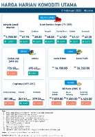 Harga Harian Komoditi Pada Februari_17