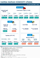 Harga Harian Komoditi Pada Februari_21