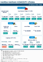 Harga Harian Komoditi Pada Februari_23