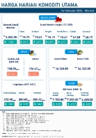 Harga Harian Komoditi Pada Februari_24