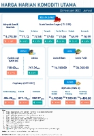 Harga Harian Komoditi Pada Februari_25