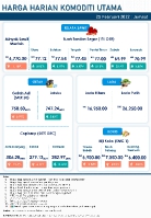 Harga Harian Komoditi Pada Februari_25