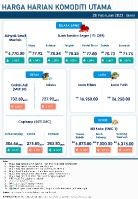 Harga Harian Komoditi Pada Februari_28