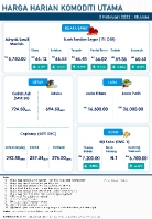 Harga Harian Komoditi Pada Februari_3