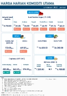 Harga Harian Komoditi Pada Februari_4