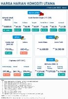 Harga Harian Komoditi Pada Februari_7