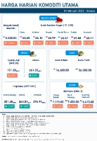 Harga Harian Komoditi Pada Februari_8