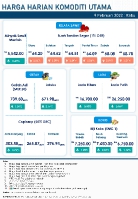 Harga Harian Komoditi Pada Februari_9