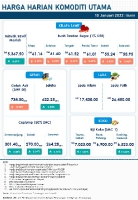 Harga Harian Komoditi Pada Januari_10