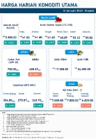 Harga Harian Komoditi Pada Januari_13