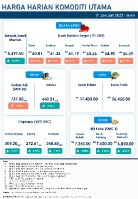 Harga Harian Komoditi Pada Januari_17