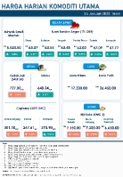 Harga Harian Komoditi Pada Januari_24