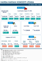 Harga Harian Komoditi Pada Januari_26